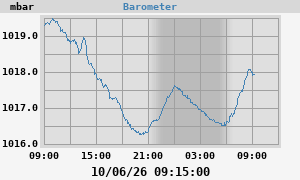 barometer