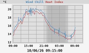 heatchill