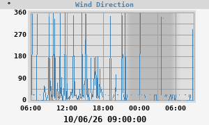 Hi Wind